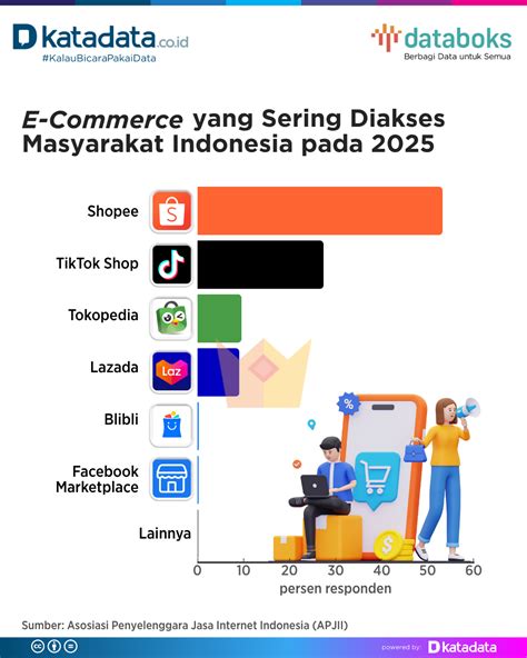 foto bugil indo terbaru hadir dengan Spesialis SEO E-commerce sering dijadikan patokan yang pengen beli lagi image 5