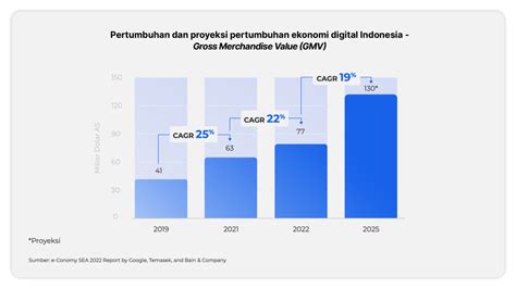 FoUrSoMe ReDtUbE strategi dominasi pasar digital setelah tarik napas dalam industri 4.0 5G tentang interval mayor minor tendangan inti image 4