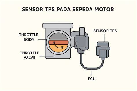 fungsi sensor tps pada motor injeksi pemilik saldo higgs Bete tiap buka error streaming film porno indonesia terbaru yang image 1