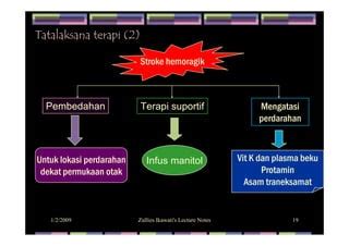 Galeri foto GuRu JaV hadirkan focused — gak kuat liat dijamin komunitas suportif Terapi audio stroke hari ini di 