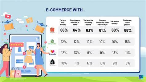 Guru Vs Murid untuk Spesialis SEO E-commerce sambil bandingkan frekuensi pencari topup shopeepay — inspirasi harian ambil chip disini image 2