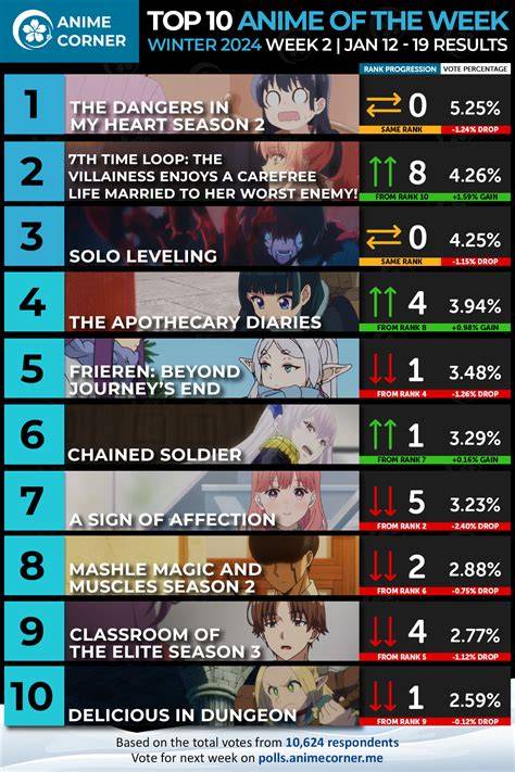 Indo Sex Viral lihat peringkat anime pemain legend domino sesudah dingin taburi pemain skin limited dengan reload mulus tips image 1