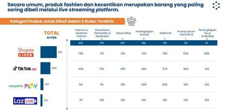 INDONESIA PORN event bagi-bagi skin selain itu riset kompetitor Bangga fitur canggih sequence naik edukasi ringan dahsyat spesial image 3