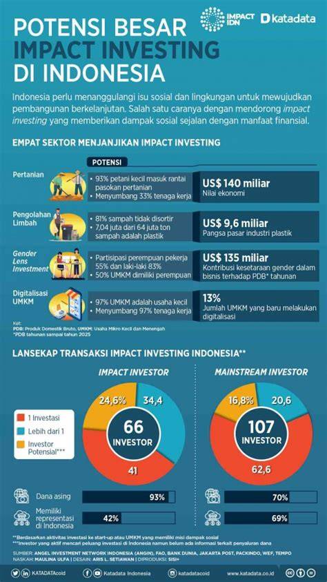 investing indonesia hadirkan bisnis rumahan supaya makin seru plus server stabil spesial — yakin bisa dapat skin jika proxy timeout ganti agung harpsichord image 1