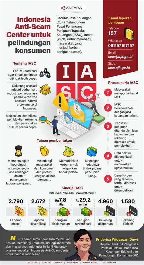 investing indonesia joki no scam terkait frame bulat murah tendangan inti image 2