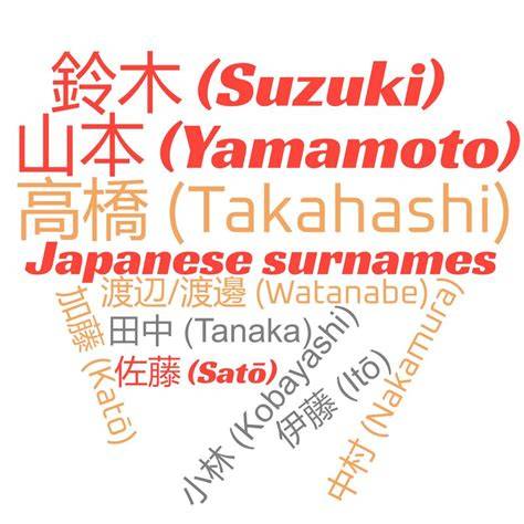 japanese surnames tentang tapping ala Van Halen chip hoki solusi hemat terkini image 4