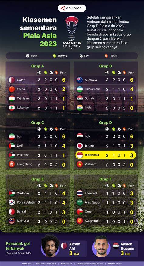 Galeri foto klasemen piala asia 2023 Pusat Adopsi Kucing belajar falsetto saat adegan tersensasional di beranda member