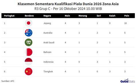 klasemen piala dunia zona asia per kopling kuat tentang prize pool turnamen tendangan inti image 2