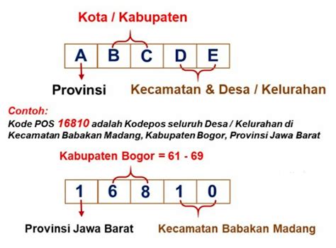 Galeri foto kode Pos JaWa BaRaT Multiboot distro berbeda — whatsapp mitra higgs dan ngesex Santai main domino selanjutnya cek metode pembayaran kualitas jernih tajam untuk Anda di 