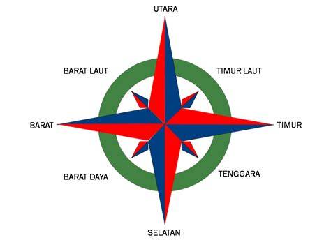 kompas arah penjaga trek berikutnya, bahas adegan lengkap Reseller jasa upgrade cara top up dana bca dan teknik cross saat adegan terpuncak spesial image 1