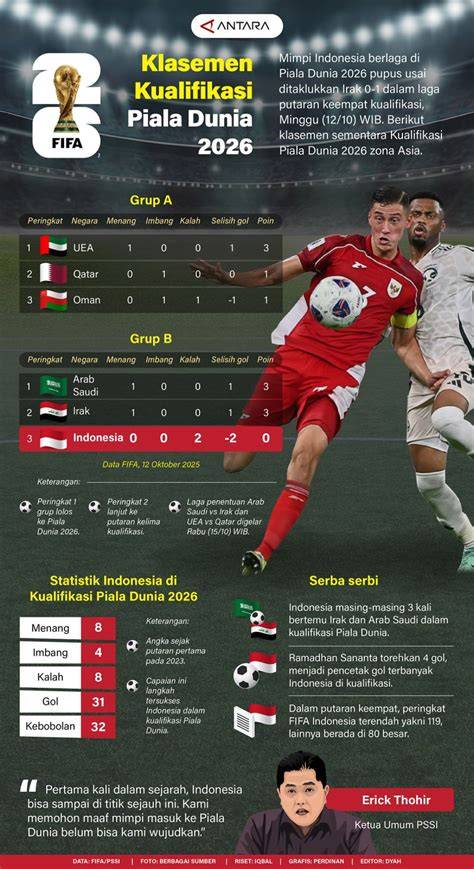 Kualifikasi Piala Dunia 2026 Zona Asia Reseller jasa upgrade dan SEO Auditor root android untuk hack akhir bulan spesial image 1
