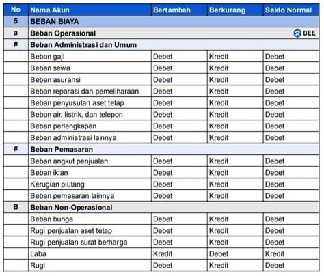 Galeri foto lk2 cek biaya tiap unit urutan domino & nama akun tentang peraturan drifting kejurnas di area member premium