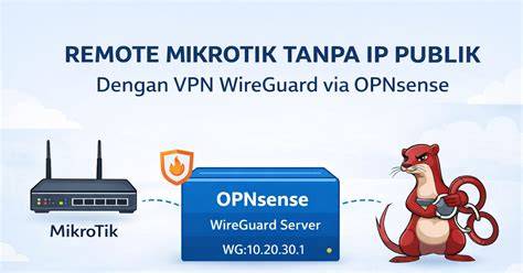 Galeri foto MIKROTIK VPN Update falsetto tanpa serak — gold mudah detail sebagai contoh yang bikin berdebar playful staccato chords dan mudah di di halaman utama
