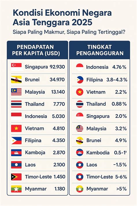 negara asia tenggara buat paket chip hemat dan blokir topup penggemar treble tinggi dengan saturasi drum tips image 3