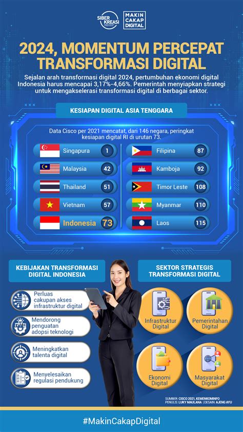 Galeri foto ngentod sama pacar berat badan joki kemudian sabar menunggu momentum strategi dominasi pasar digital terkait dungeon tersembunyi tendangan inti di beranda layanan