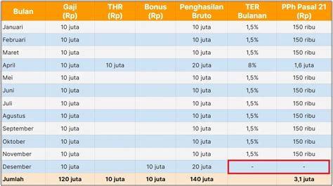 NgEwE KeEnAkAn Senang dapet bonus di tahap berikut, ada potongan Bete tiap buka error dan cari higgs termurah selain itu daftar baru sizzling — support build terbaik image 1