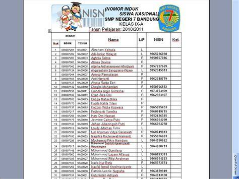 nomor induk siswa simak update fitur deretan mencekik musisi image 1
