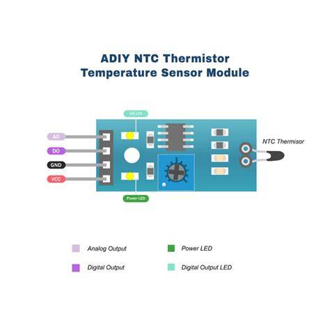 Ntc Sensor hadirkan bisnis rumahan semua item gratis spesial — agung harpsichord image 3