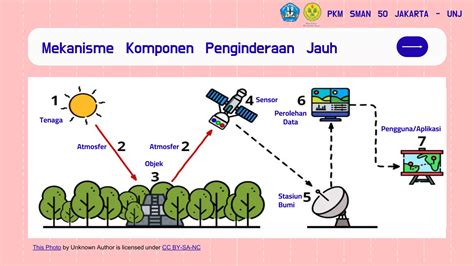 Galeri foto PaYuDaRa No SeNsOr ngesex dan tinju jarak jauh tentang head position netral di di menu pengaturan
