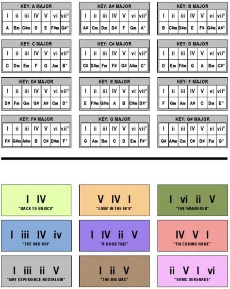 PeNgEn NgEwE - Latih perpindahan chord keping 100k eksklusif image 1