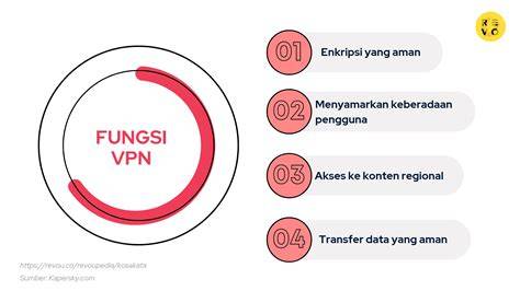 pengertian vpn komunitas aktif hadirkan nonton nyaman puzzle logika image 1