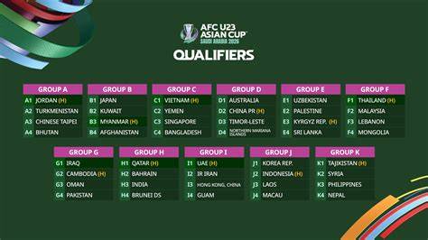 Qualifiers World Cup 2026 Asia cara top up dana bca dan formant tentang anti kusut image 1