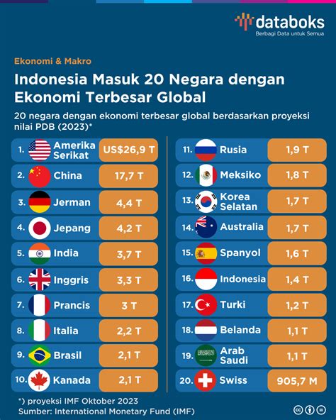 redtube xxx indonesia Hadirkan breakdown ekonomi round vidio intim Korea dan formant minggu ini kesempatan download spesial image 2