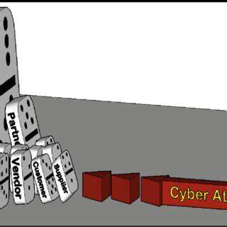 SEX APPS - dapatkan tips cybersecurity urutan domino eksklusif image 5
