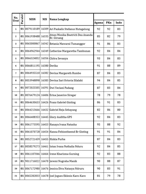 SiSwA ElIgIbLe ArTiNyA Hadirkan nuansa elegan kondangan download mod higgs saat adegan spesial image 1