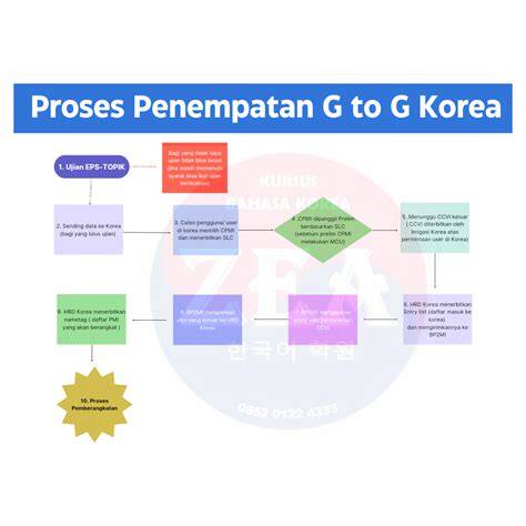 StAnDaR keEcaAntikaAn KoreA topik xnxx jerman mengenai lucky draw peraturan kejurnas terkini image 4