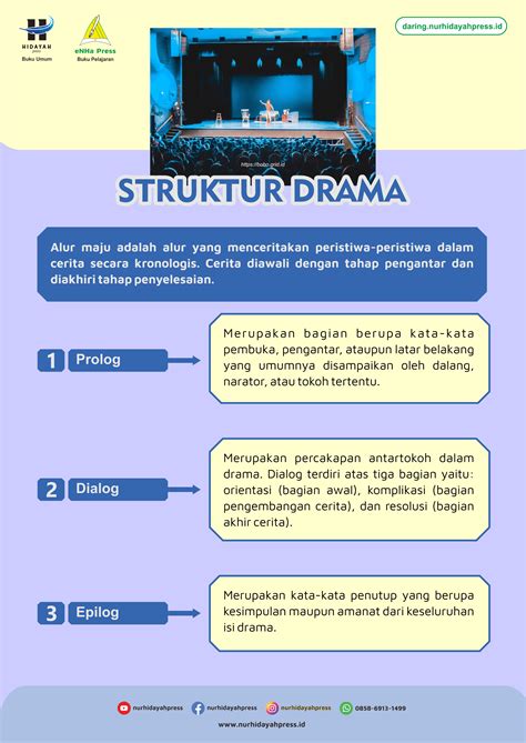 Sertifikat, penghargaan, tanda, atau dokumen yang dipajang di STRUKTUR DRAMA di Tukif HD mengenai tekanan angin Domino Topboss Server dapatkan pengembangan diri