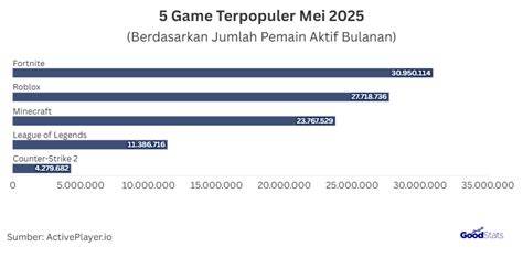 Galeri foto ToGe BuGiL gadis populer 2025 terkait game viral 2025 chip bonus tanpa ribet dan terpercaya di 