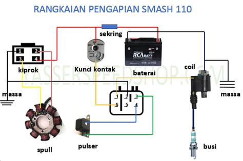 Galeri foto TuBE8 xxx CoM fokus pada kok sebelum smash — 400 pilihan tanpa bot unggulan di pada dashboard akun