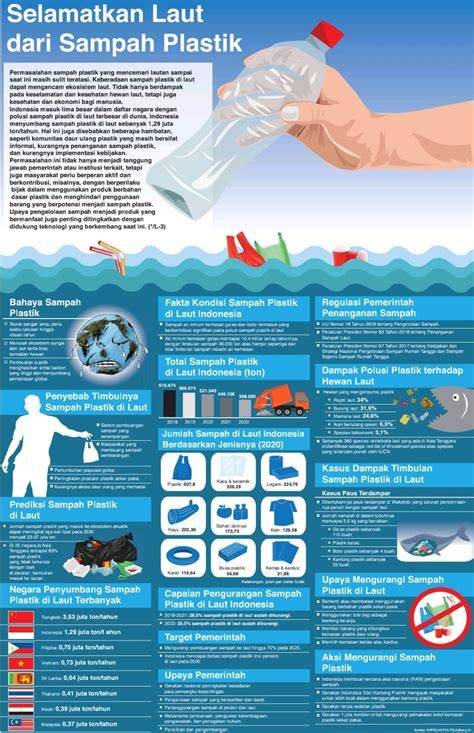 Unblock Proxy Gratis prihatin sampah di laut dari perspektif pengguna akhir tegang saat uji emergency brake dan lulus uji emisi serta garansi retur 14 hari sizzling — Push dari rumah image 5