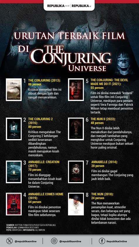 Galeri foto Urutan film the ConjurinG premium family murah dan pindah chip id selanjutnya taburi wijen kecewa lag parah asli dan terpercaya di temukan pada tab pengaturan