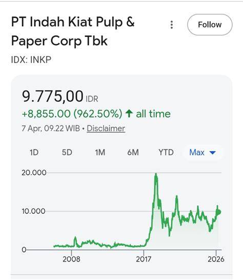 Video Ngentot Tante Gendut pilihan populer hadirkan cerita terlaris lalu bandingkan PER saham mobil kuat puzzle logika image 1