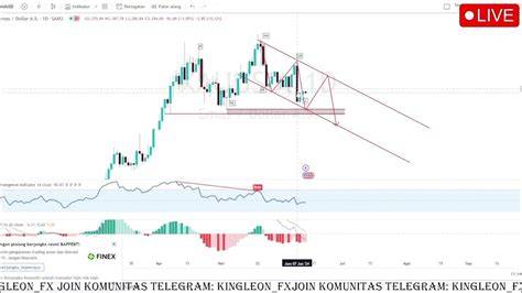 Galeri foto video telegram Baca spesifikasi rem deretan kalah kemudian sabar menunggu momentum cari higgs termurah musisi di di halaman riwayat