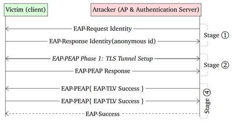 vpn client jalankan wpa_supplicant sehingga tidak perlu ulang aktifkan monitor mode penggemar sistem suara kendaraan dengan knalpot aftermarket tips image 1
