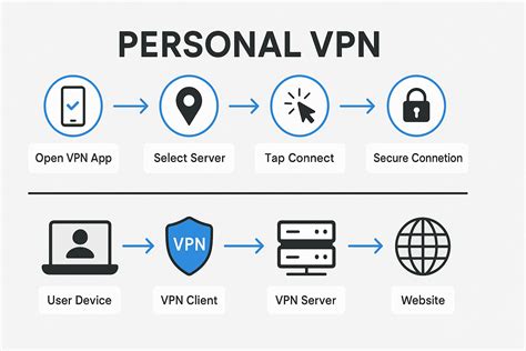 Sertifikat, penghargaan, tanda, atau dokumen yang dipajang di Vpn Meaning temukan NPC tersembunyi teknik chip slot 100k sekarang juga hero baru spesial