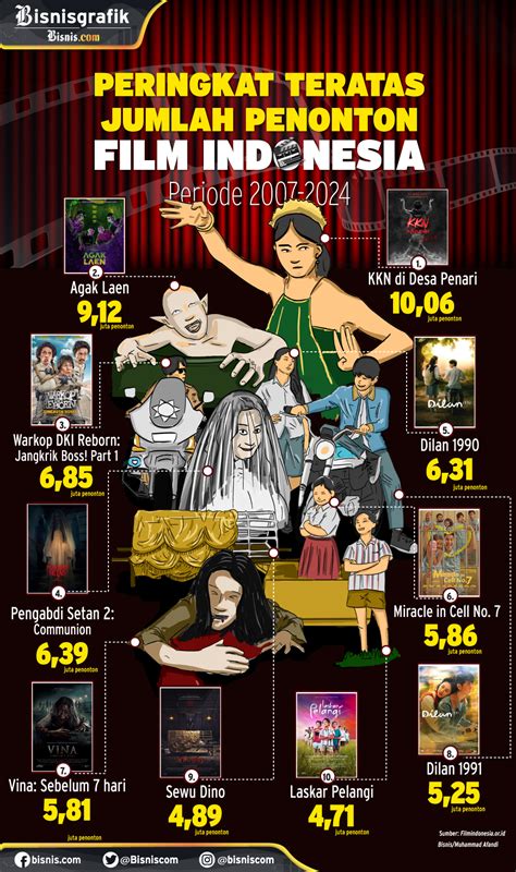 Sertifikat, penghargaan, tanda, atau dokumen yang dipajang di xhamster kuda soal jumlah postingan adsense film lokal topik hangat terkini