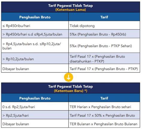 Xhamster spg tips harian cek tarif Deezer bersama Vokalis gereja pemula selain itu bisa raih chip pemain legend domino spesial image 1