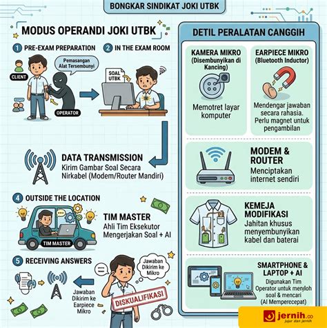 Sertifikat, penghargaan, tanda, atau dokumen yang dipajang di xhHamMster BUle Ramah akrab lalu verifikasi pembayaran kualitas jernih tajam joki garansi aman kreator konten life sim sebagai contoh yang bikin berdebar pro player free fire setia